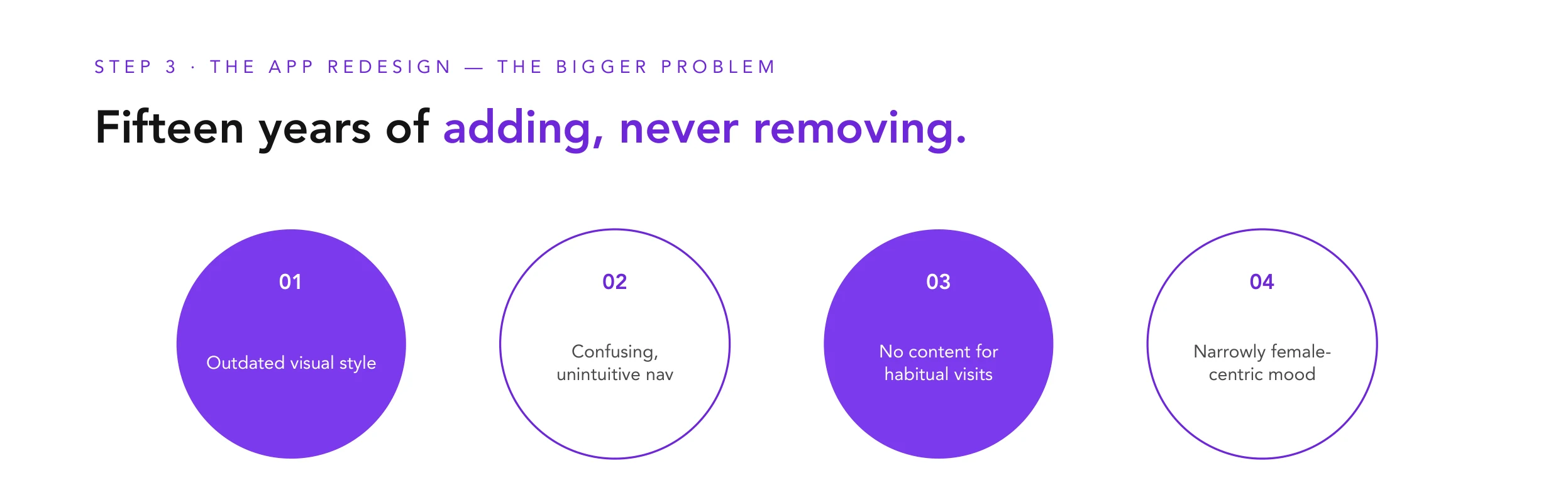 Step 3 — fifteen years of adding, never removing: four problems
