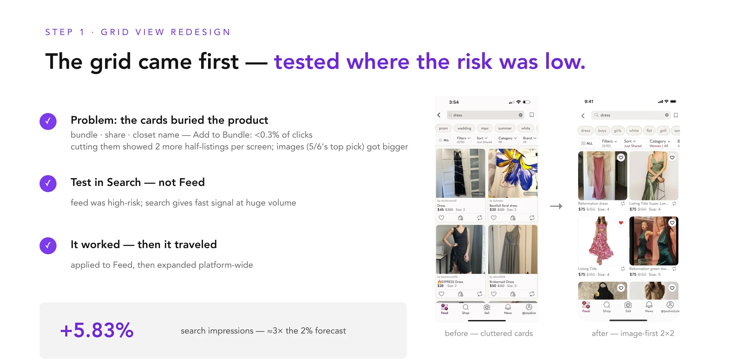 Step 1 — the grid came first, tested where the risk was low. Search impressions +5.83%, about 3x the 2% forecast