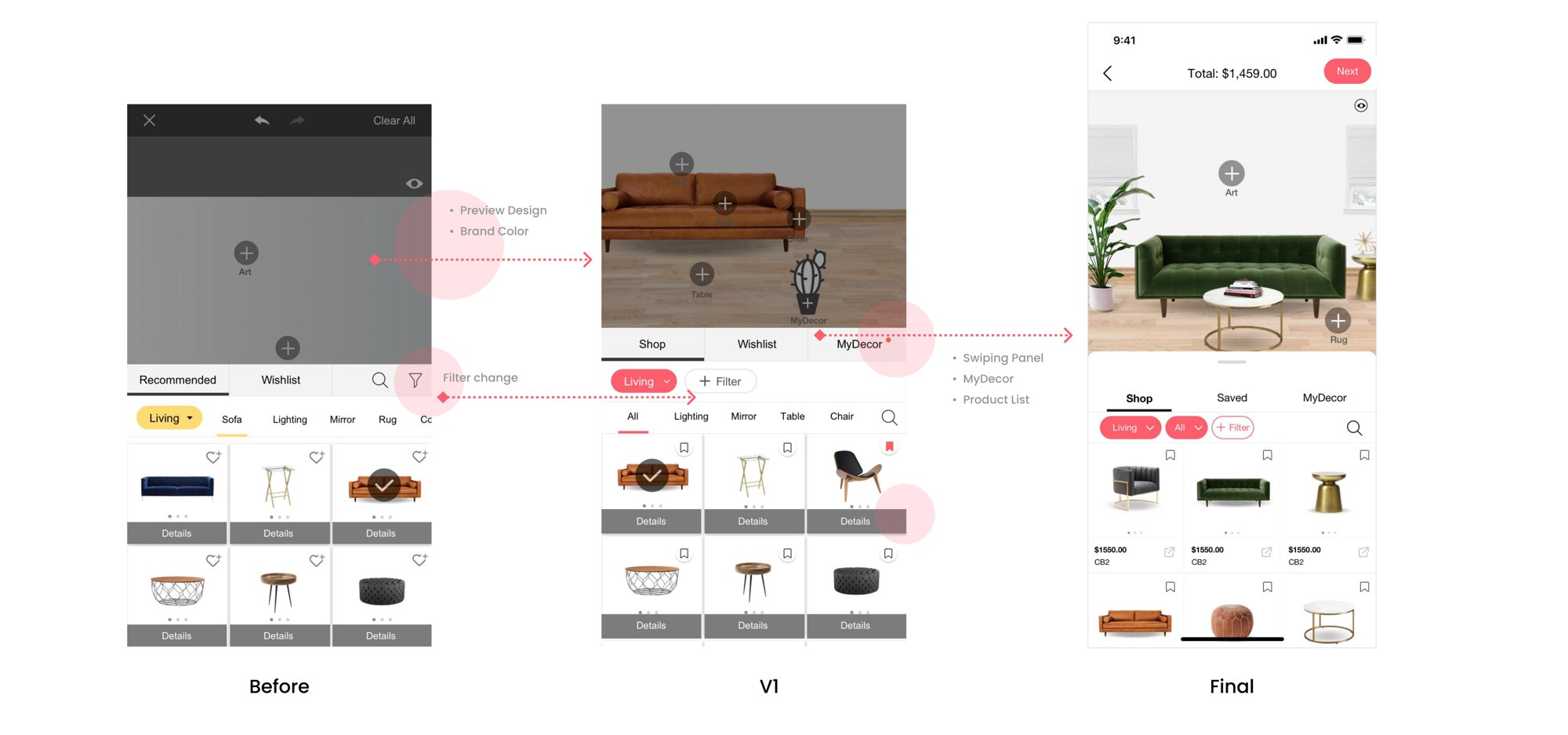 Browse iterations — Before, V1 with Shop/Wishlist/MyDecor tabs, and Final swiping panel