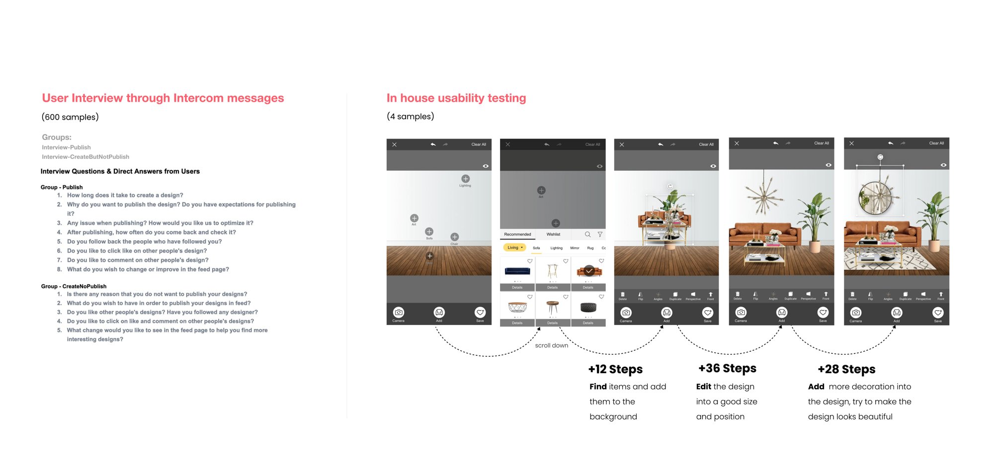 Online user interview through Intercom messages (600 samples, two groups with interview questions) plus in-house usability testing showing +12 steps to find items, +36 to edit, +28 to decorate
